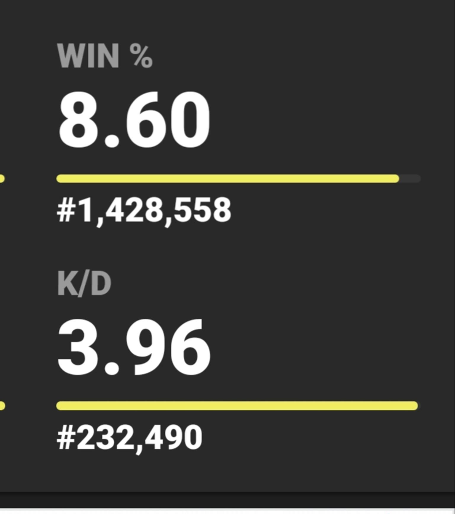 Experienced fortnite coaches available for 1 to 1 personal coaching sessions. Free Fortnite Coach In Sm5 Sutton For Free For Sale Shpock