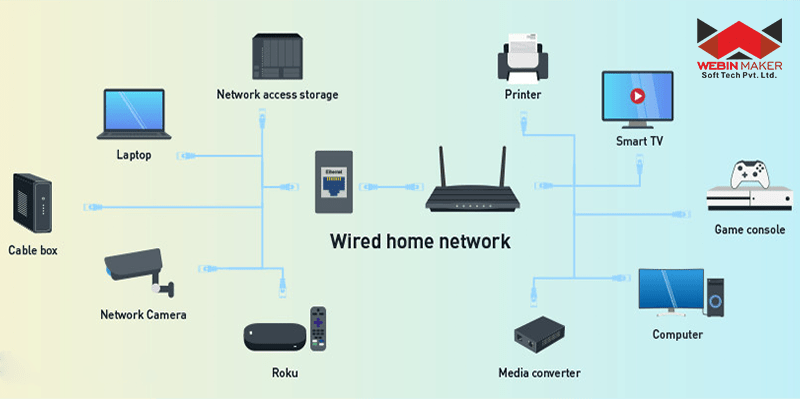 Server Networking Setup Digital Solutions - Ocean Background Collection - HD Quality