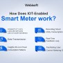 Smart Metering IOT - The Power Of IOT Smart Metering