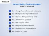 How To Build A Custom Ai Agent A Complete Guide In 2025