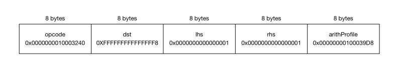A New Bytecode Format For Javascriptcore Webkit - Mobile City Wallpapers for Desktop