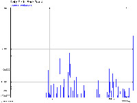 Alexa Graph