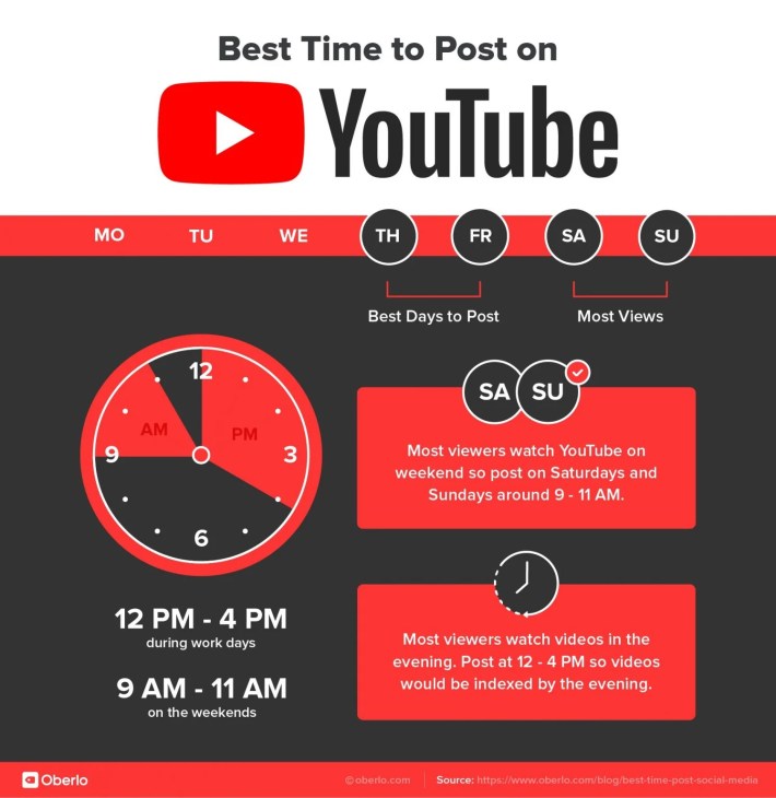 YouTube posting time heatmap highlighting peak hours of audience engagement across weekdays and weekends.