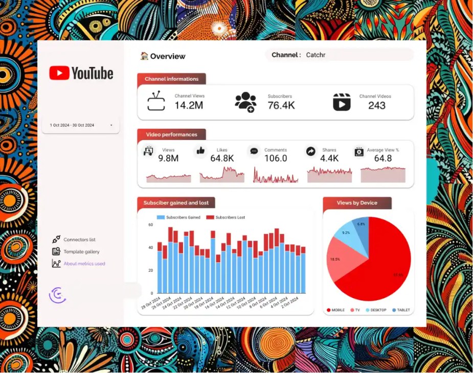 YouTube analytics dashboard overlaid with vibrant kitenge fabric patterns framing the border, symbolizing the fusion of data and African cultural rhythm.