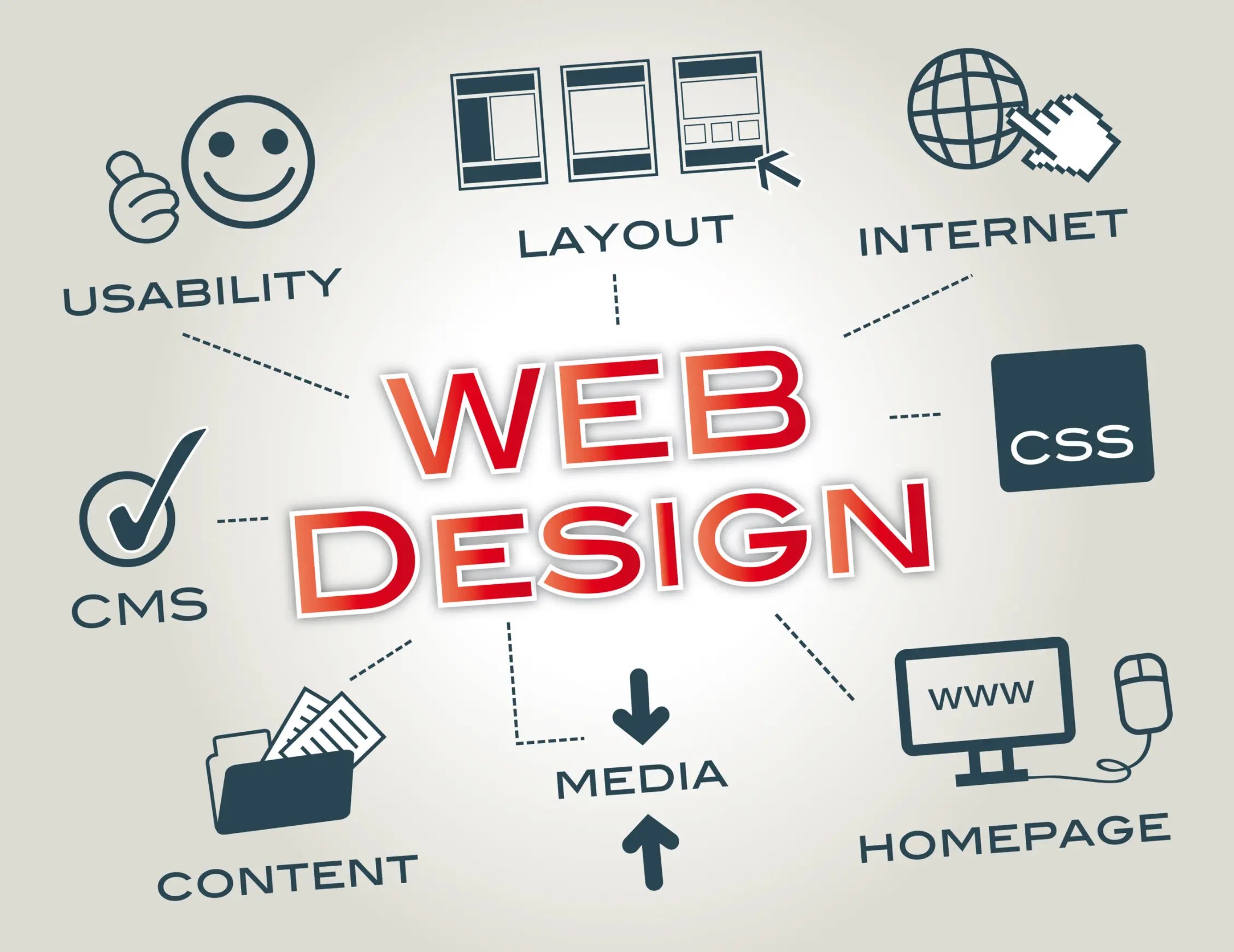 WordPress Development