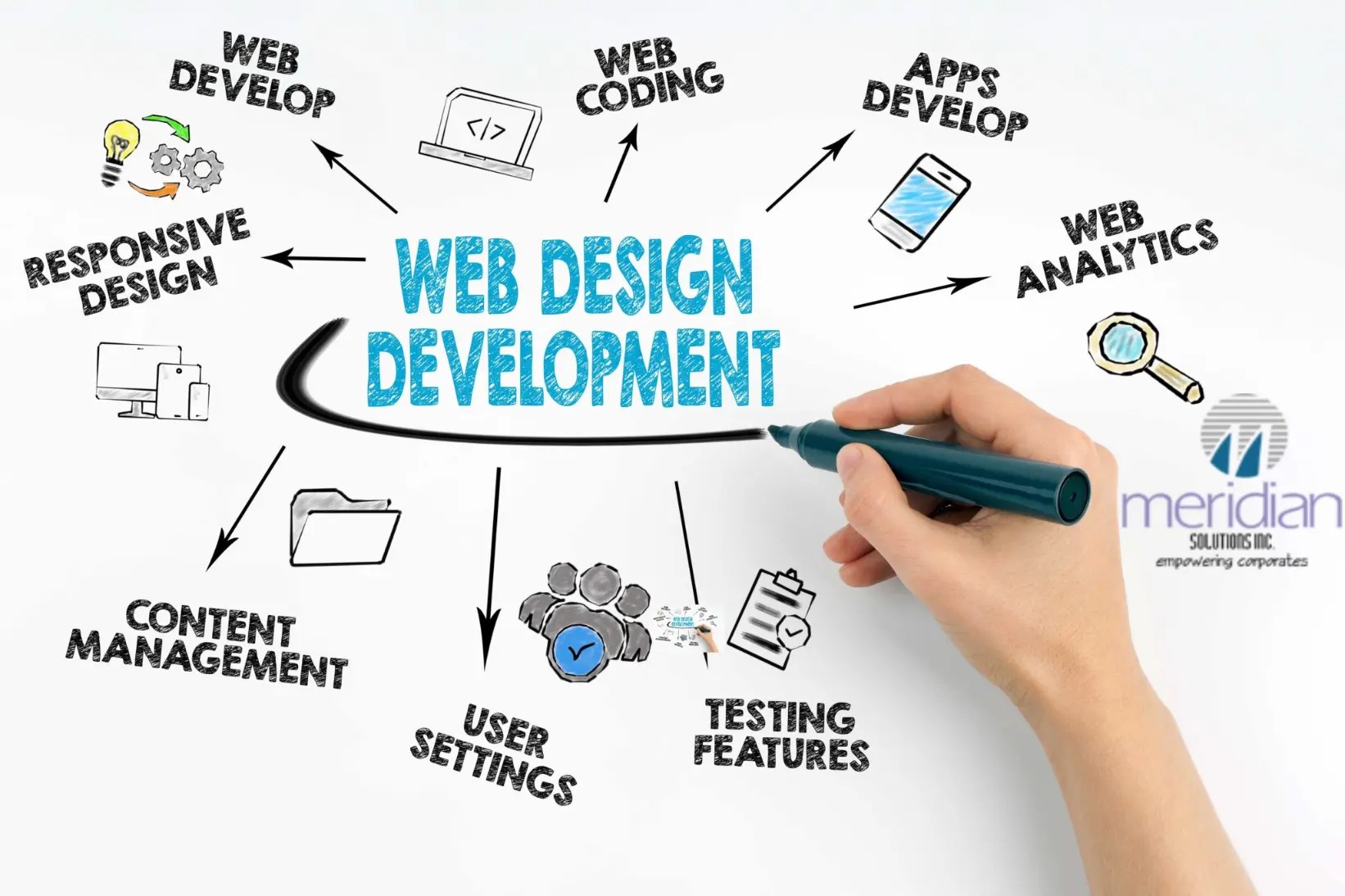 web design 1 scaled 1