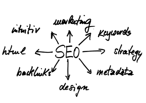 Zoom sur le netlinking