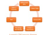 Conversion Rate Optimization Webmindset