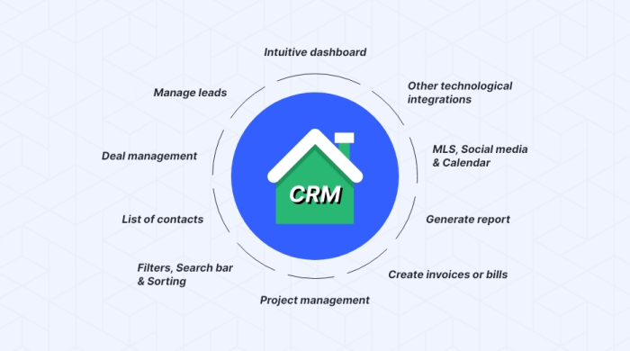 Top CRM Features for USA Real Estate Agents