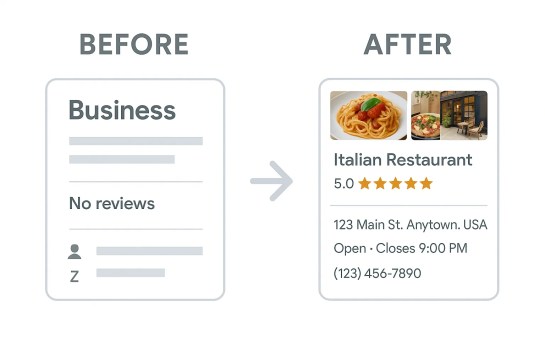 Before-and-after comparison of a Google My Business profile, showing an unoptimized listing with no reviews versus an optimized listing with 5-star reviews, business info, and photos.