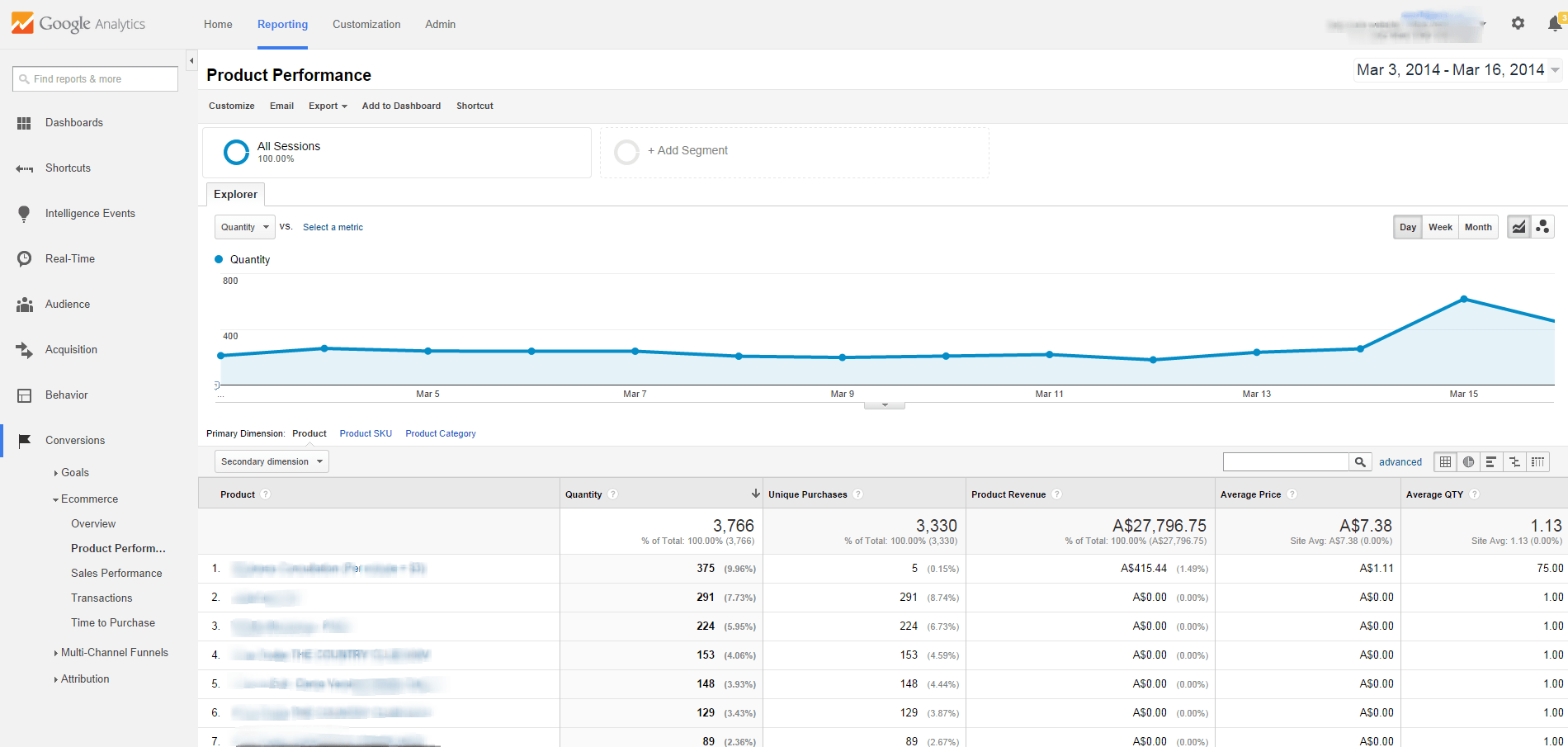 31 KPIs to Measure Marketing Performance Analytics Tips // WEBRIS
