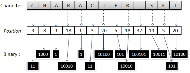 Optimized Blind MySQL Injection Data Retrieval | Hanh Nguyen