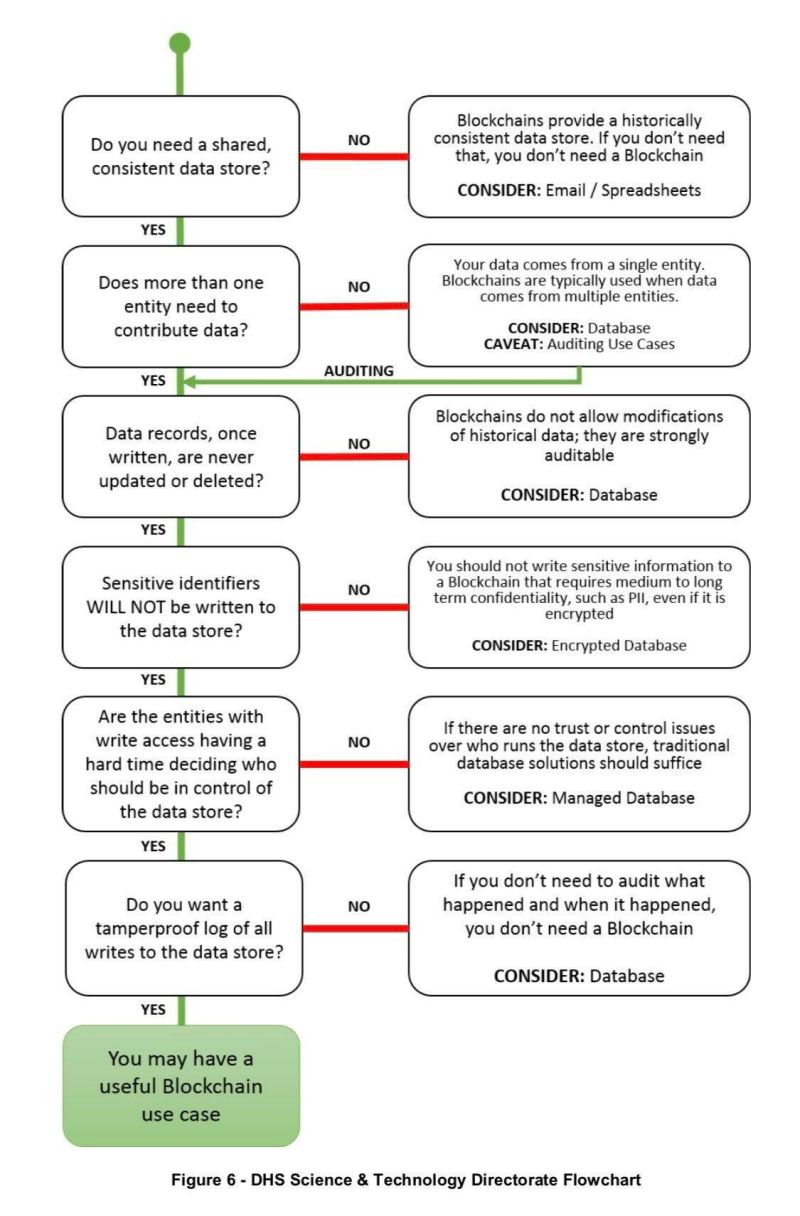 Blockchain Web Security Patterns - High Quality Mobile Mountain Patterns | Free Download