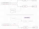 Data Contracts Explained Key Aspects Tools Setup In 2026