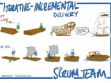 Scrum Framework Pillars Principles Best Practices