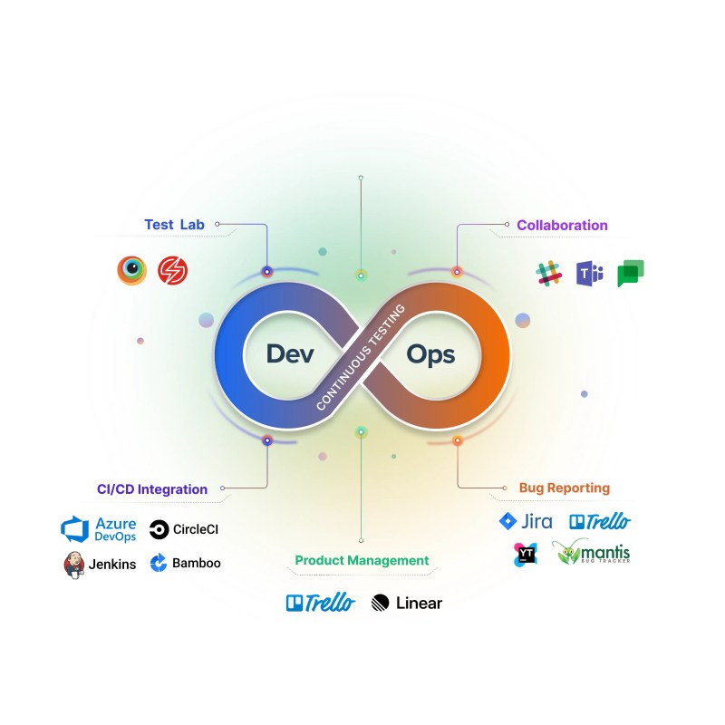 The Importance Of Automated Testing In Continuous Delivery Platform Webservicestesting - Premium Light Wallpaper Gallery - 8K