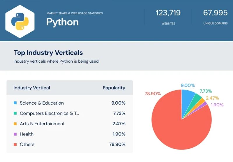 Laravel Vs Python A Detailed Comparison - Premium Vintage Illustration Gallery - Retina
