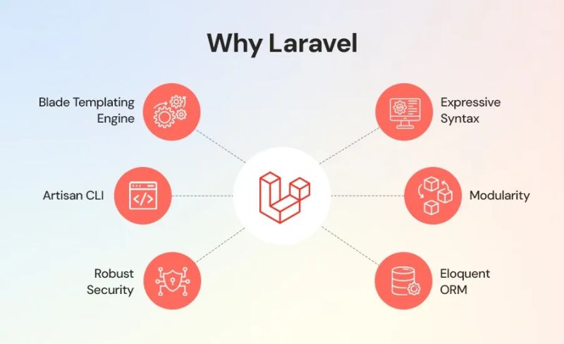 Laravel Vs Python A Detailed Comparison - Mountain Illustrations - Classic Retina Collection