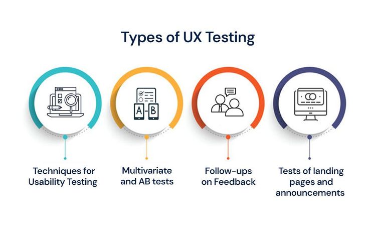 User Experience Testing Ux Methods And Tools - HD Sunset Designs for Desktop
