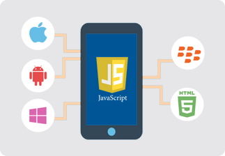 9 Top Javascript Mobile Frameworks To Know In 2022 - Modern Full HD Light Pictures | Free Download