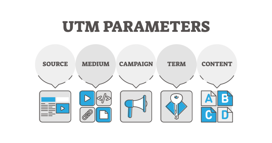 UTM Parameter Builder