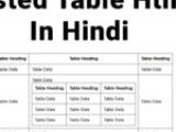Inline And Block Elements In Html Web Tutorial Hindi