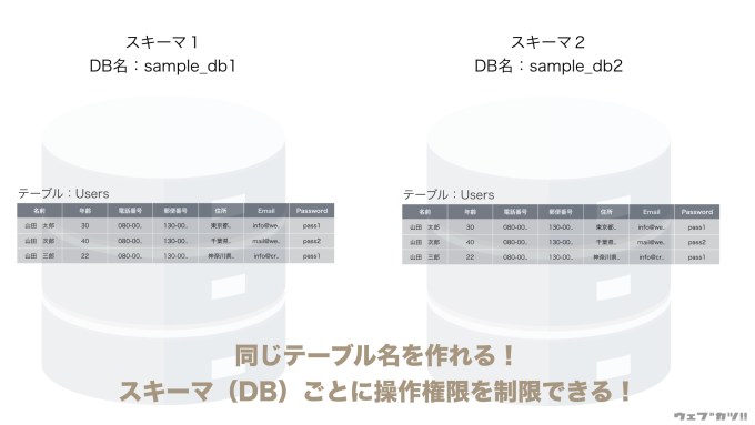 WEBサービス部.004