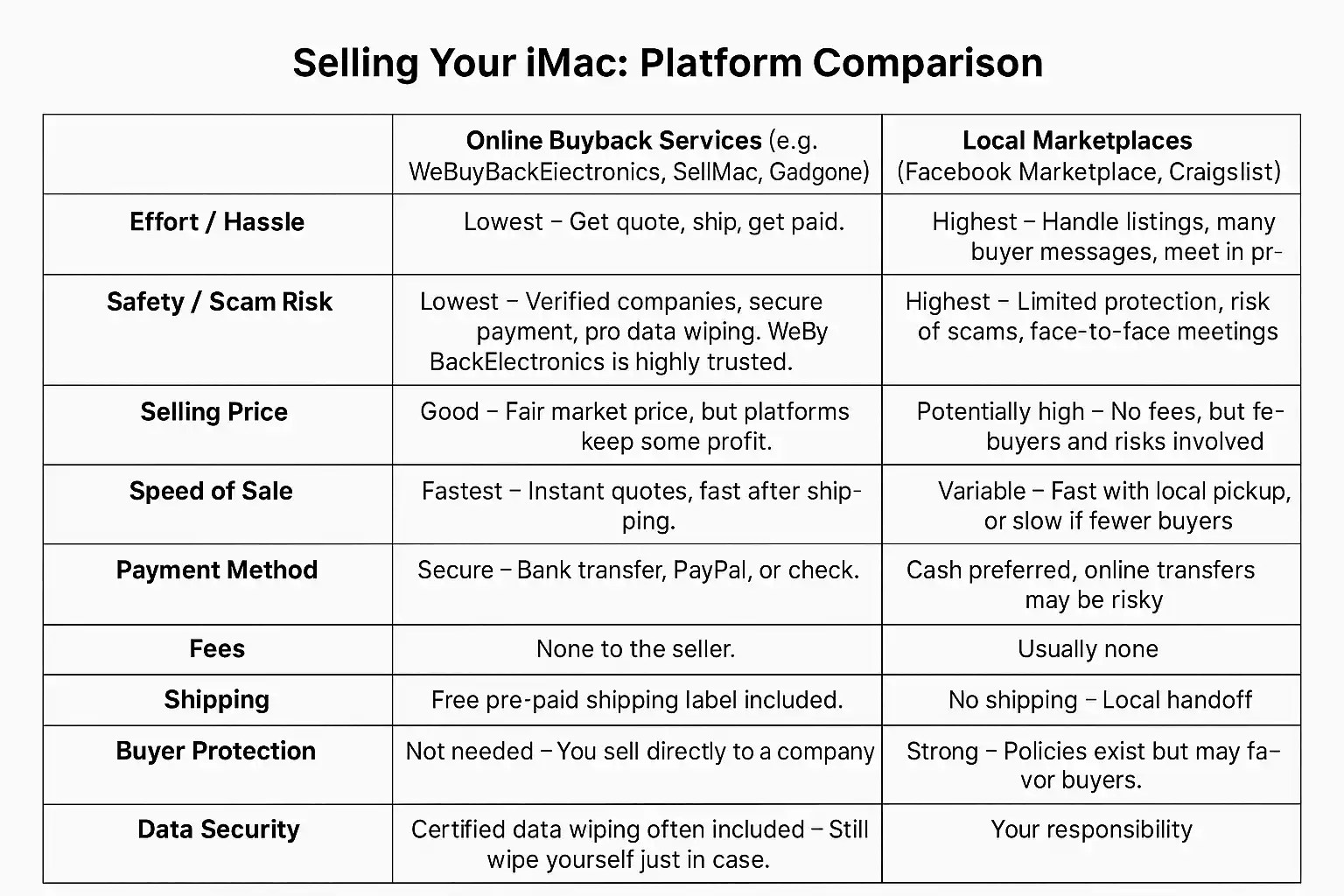 Trade in iMac