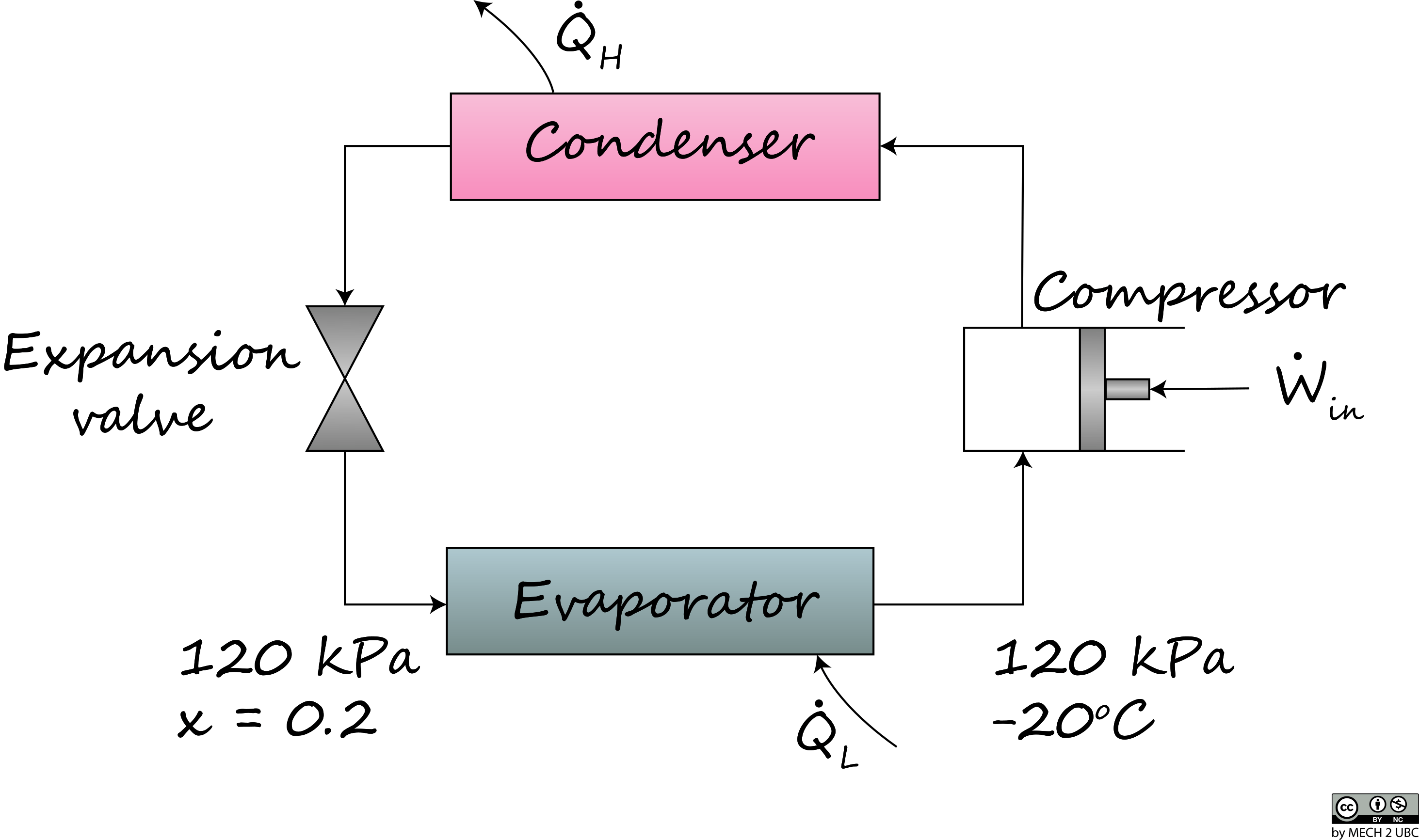  On Auto Stuff 2Refrigerant 134a enters the evaporator coils placed at the back of the freezer section of a household refrigerator at 100 kPa with a quality of 20 and leaves the evaporator at 100 kPa and -20C.
