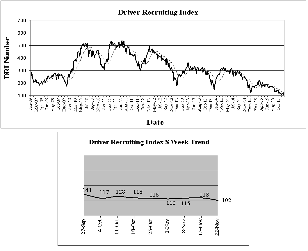 DRI: 102 (Brought to you by Access Advertising)