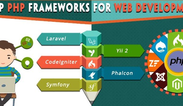 PHP Frameworks for Web Development