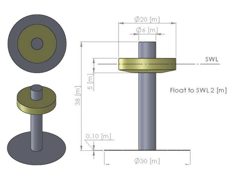 Tutorials Wec Sim Documentation - Abstract Backgrounds - Modern Mobile Collection