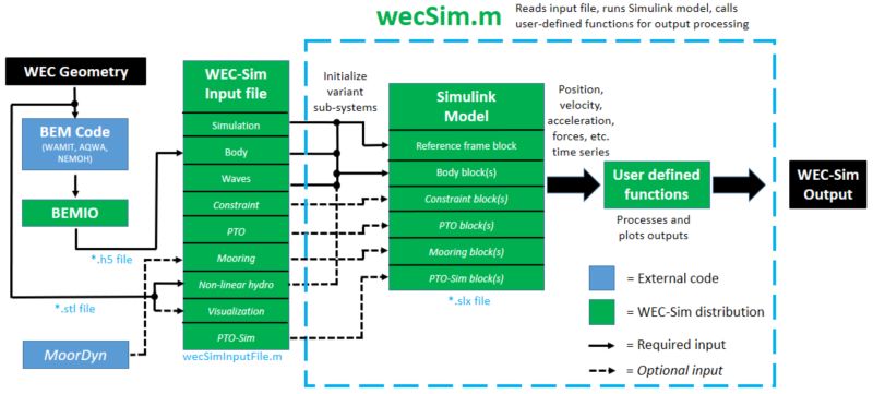 Introduction Wec Sim Documentation - Download Amazing Sunset Picture | Mobile