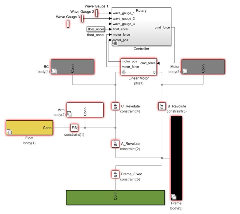 Github Wec Sim Wecccomp Wecccomp Wec Control Competition - Best Colorful Illustrations in Full HD