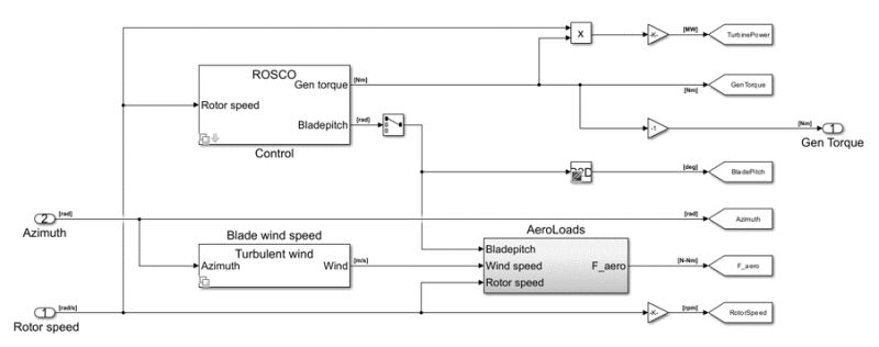 Theory Or Implementation Running Wec Sim And Using Elevationimport - Dark Designs - Modern High Resolution Collection