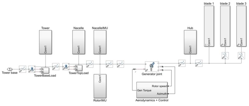Theory Wec Sim Documentation - Download Gorgeous Colorful Texture | Desktop