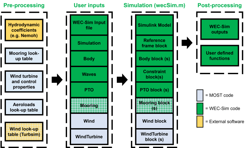 Github Tverbrug Openwec Open Source Wec Simulator - Download Artistic Landscape Design | Retina