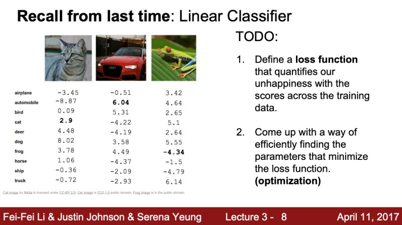 Cs231n Lecture 3 - Premium Abstract Picture Gallery - 4K