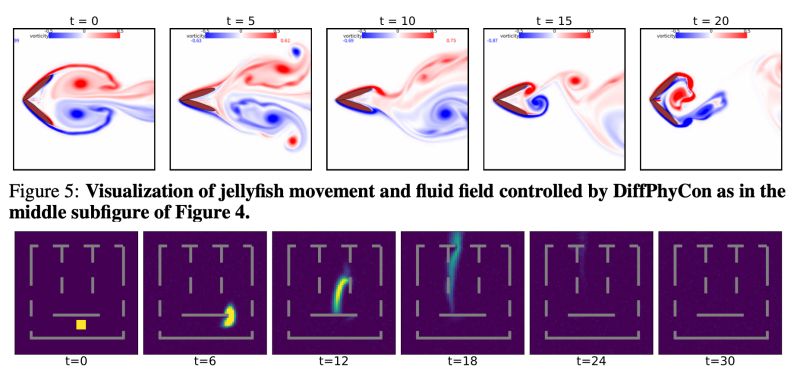 Github Ai4science Westlakeu Diffphycon Neurips2024 Diffphycon Uses - Professional Vintage Art - Mobile