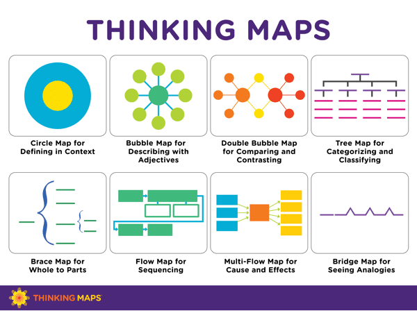 Bubble Map Thinking Map Thinking Maps Maps In Color Updated 