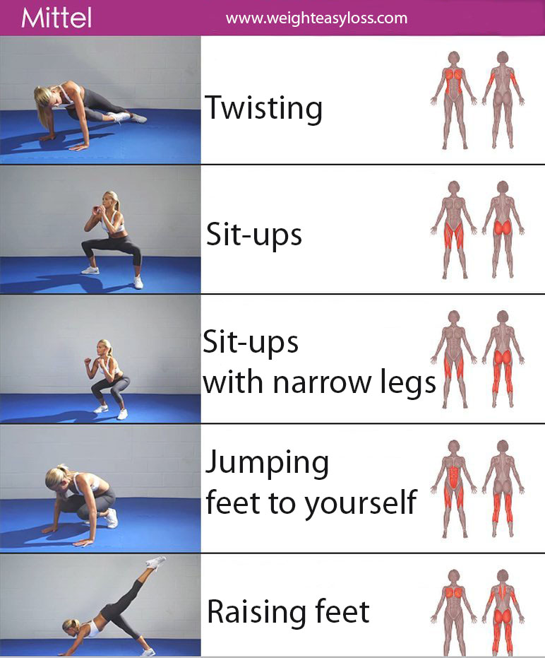 Sit-ups exercises for your body!