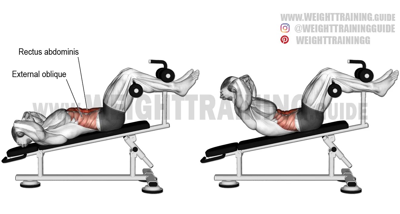 A bench and some weights are all you nee. Decline crunch exercise instructions and video | Weight