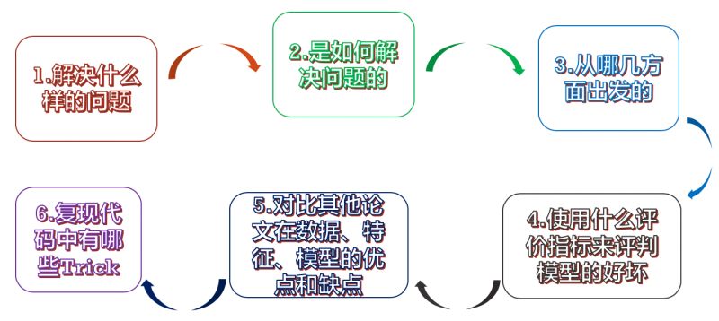 Github Chenglongchen Tensorflow Deepfm Tensorflow Implementation Of - Ultra HD Nature Textures for Desktop