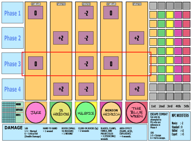 Combat Round 1, Phase 3