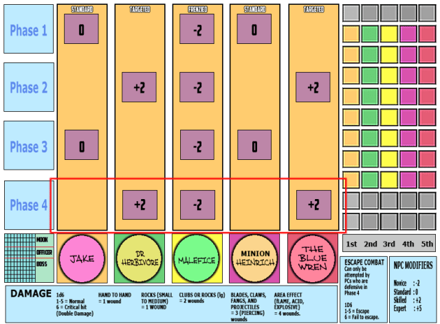 Combat Round 1, Phase 4