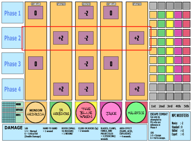 Combat Round 2, Phase 2