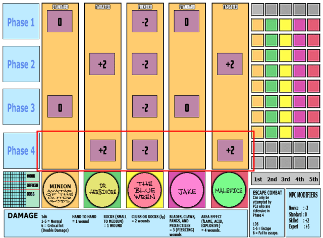 Combat Round 2, Phase 4