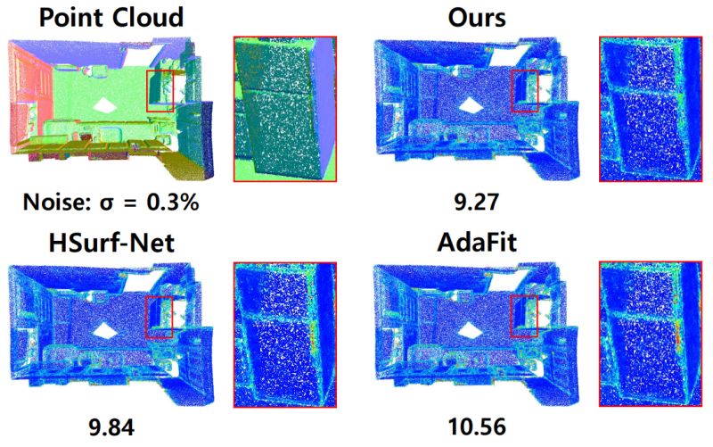 Underline Cmg Net Robust Normal Estimation For Point Clouds Via - Premium Gradient Pattern Gallery - HD