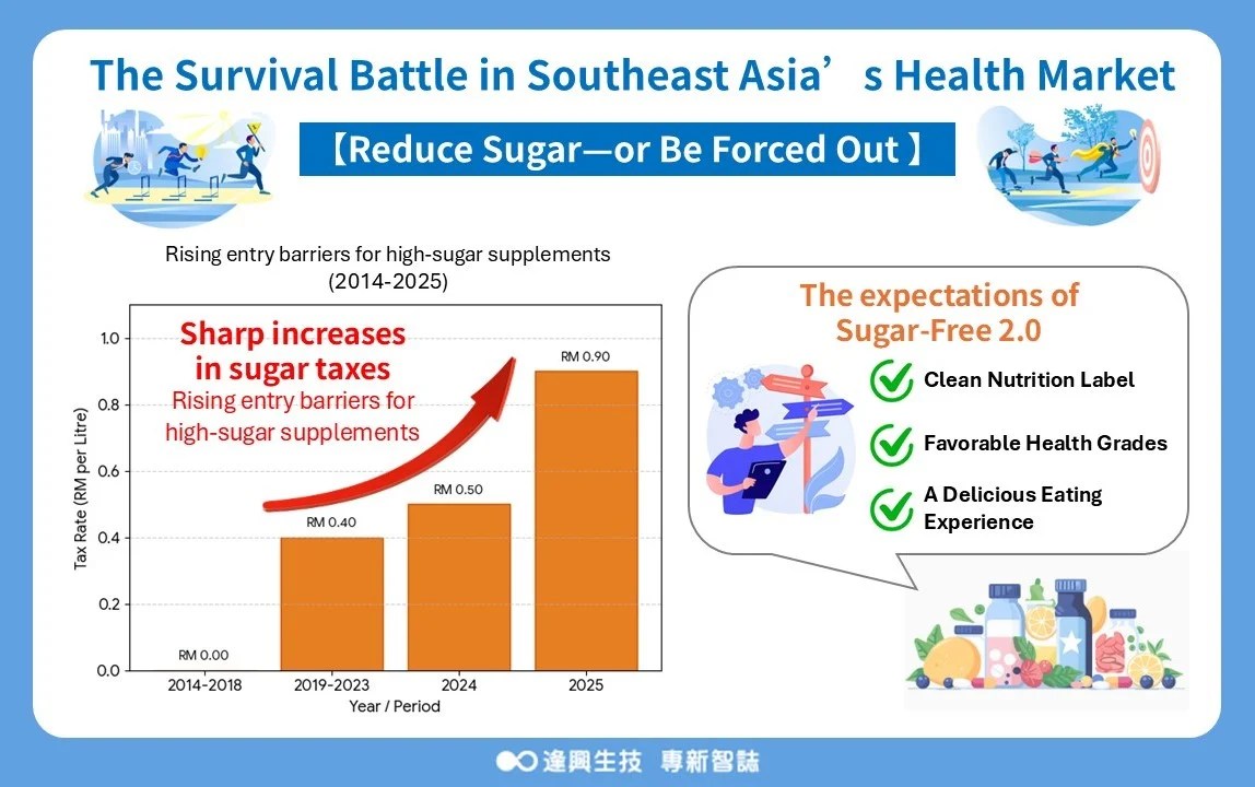 The 2026 Sugar Tax Survival Test As Low Sugar Becomes The Price Of