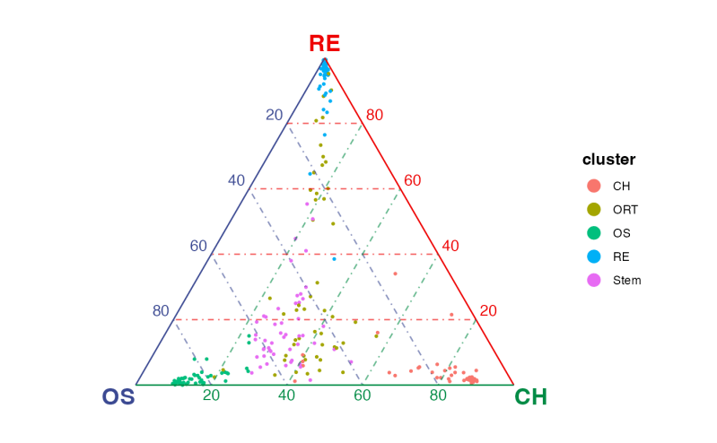 Triangle Grid Ternary Plot Simplex Plot Ternary Graph De Finetti - Best Light Designs in Full HD